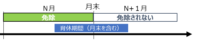 月額保険料説明図1
