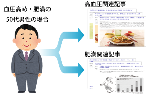 pepup